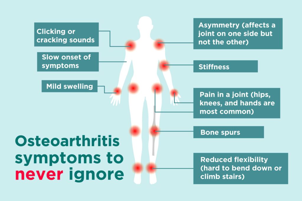 Perché si verifica il dolore articolare?